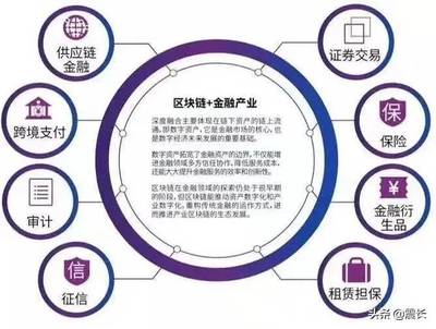 区块链热潮下的专业选择 加密技术与租赁交易咨询和担保