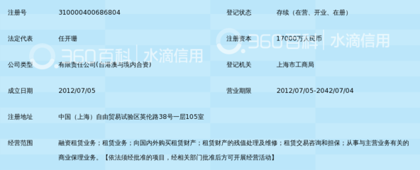 万丰融资租赁 租赁交易咨询与担保服务的全景解读